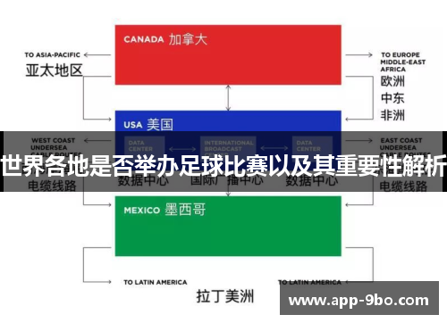 世界各地是否举办足球比赛以及其重要性解析