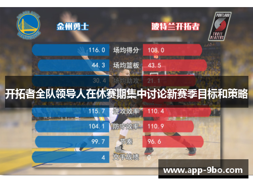 开拓者全队领导人在休赛期集中讨论新赛季目标和策略